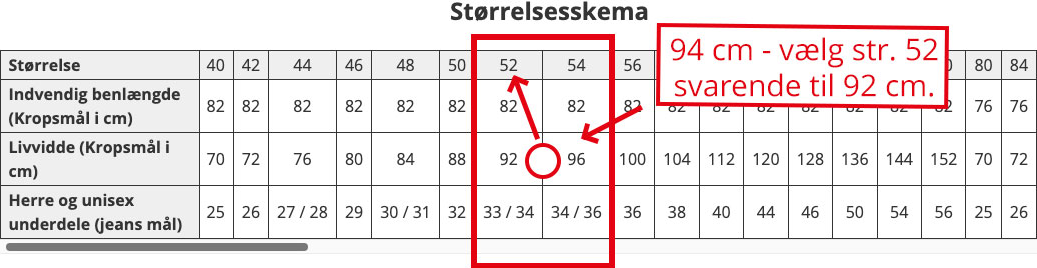 Størrelsesskema